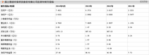 環保企業IPO征程 聚焦博天、中持、綠動等15家公司的除塵技術裝備制造發展現狀