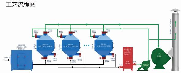 綿陽工業廢氣治理 挑戰、危害與除塵技術裝備制造的機遇