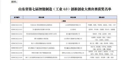 喜訊!鑫金山在山東省智能制造創新創業大賽中斬獲佳績，引領鑄造機械智造新篇