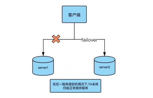 構(gòu)建高可用大數(shù)據(jù)分析系統(tǒng) 從架構(gòu)設(shè)計(jì)到服務(wù)實(shí)現(xiàn)