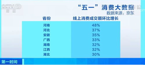 五一消費(fèi)全景洞察 大數(shù)據(jù)揭示假期經(jīng)濟(jì)新動向